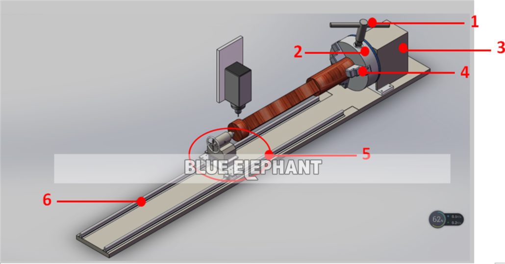 How To Work In DSP A11 Handle Control System